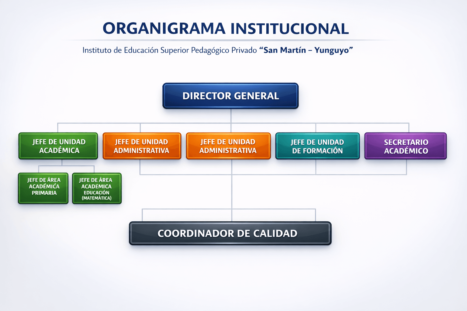 Organigrama Institucional del IESP